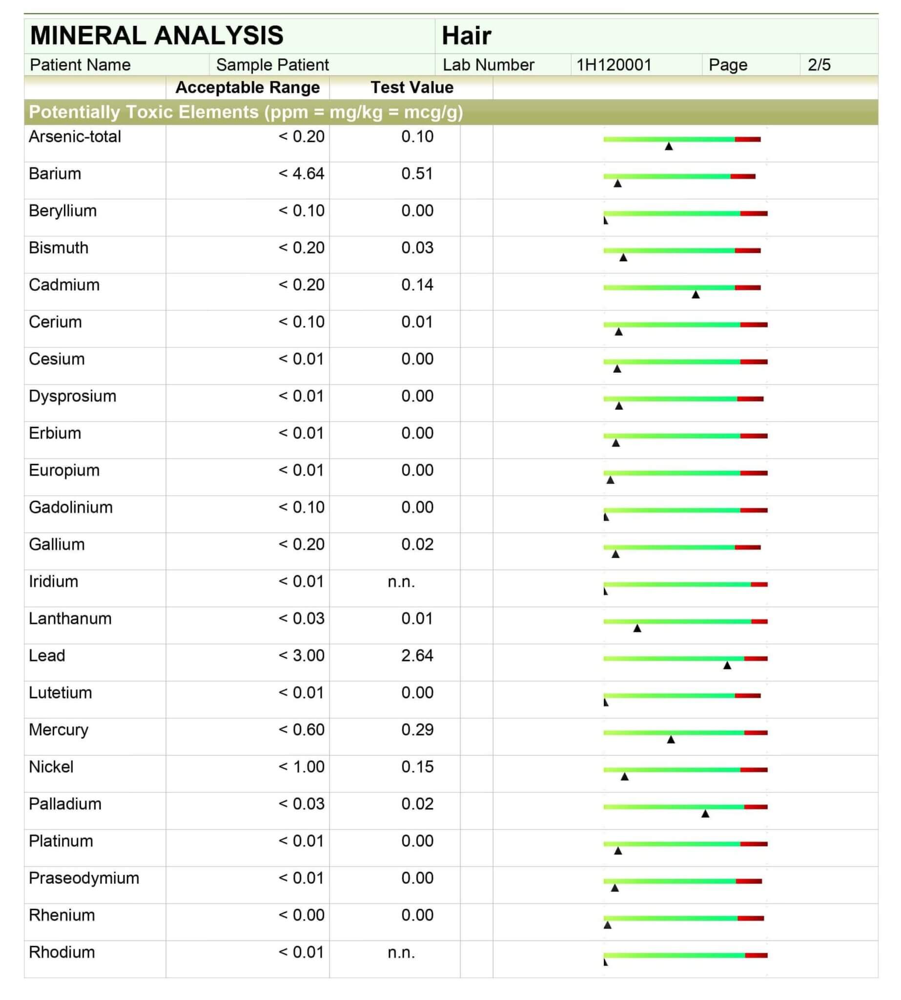 hair-tissue-mineral-analysis-htma-test-htma-international